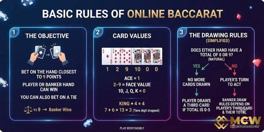 Basic Rules of Online Baccarat