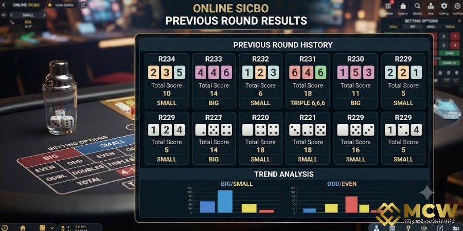 Track Previous Round Results Track Previous Round Results