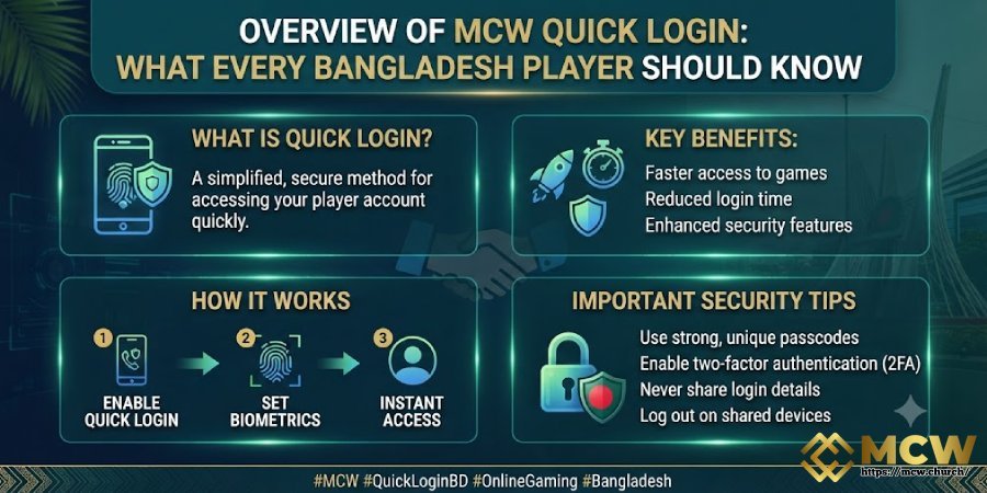 Overview of MCW Quick Login – What Every Bangladesh Player Should Know